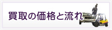 買取の価格と流れ