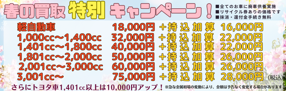 当社強化買取り価格